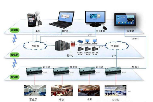楼宇智能化系统应用的界面管理和进度管理！(图1)