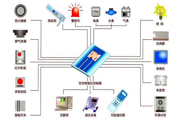 楼宇自动化技术在设备故障检测方面的应用！(图1)