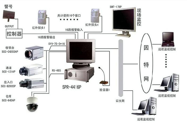 楼宇自控系统为何兴起如此之快？(图1)