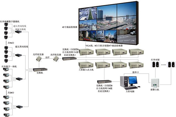 楼宇自控系统有力消除安全隐患！(图1)