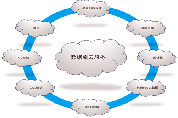 楼宇自控系统五大需求分析！(图1)