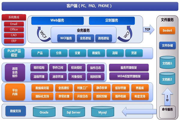 楼宇智能化系统两大开发框架！(图1)