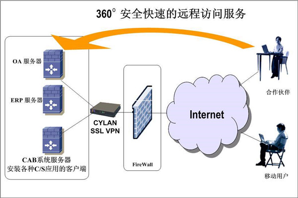 楼宇智能化系统两大开发框架！(图2)