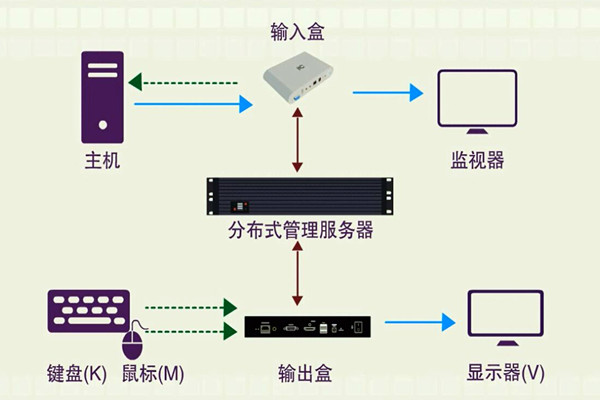 楼宇智能化系统的分布化特征！(图1)