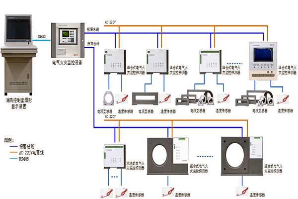 楼宇自控系统设备监控以及安全管理的实现！(图1)