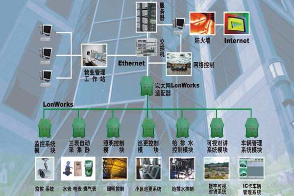 构建一个智能化且实用的楼宇自控系统！(图1)
