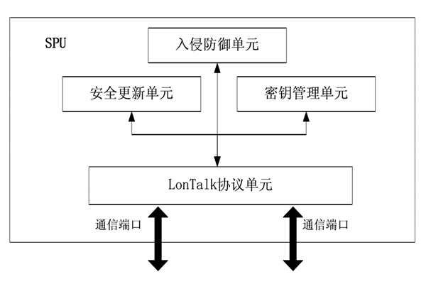 楼宇控制中的安全防护装置！(图1)