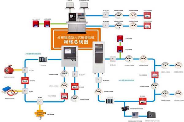 楼宇自动化系统的消防需求！(图1)