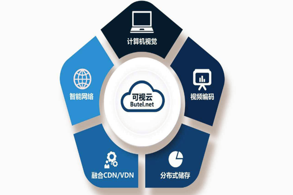 楼宇智能化系统重“硬”轻“软”？(图1)