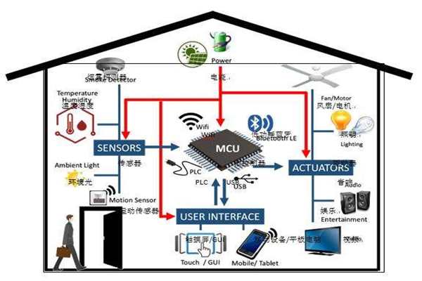 楼宇智能化实现电气节能有哪些阻碍？(图1)