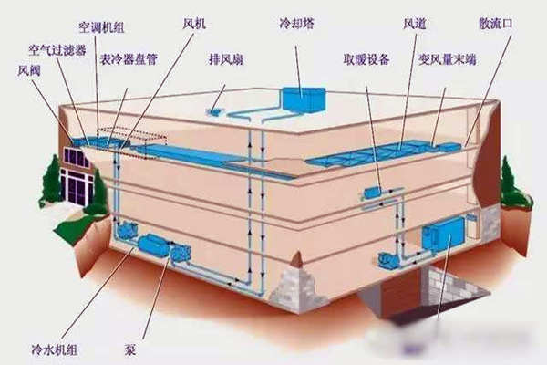 验收环节如何操作楼宇自控系统？(图1)