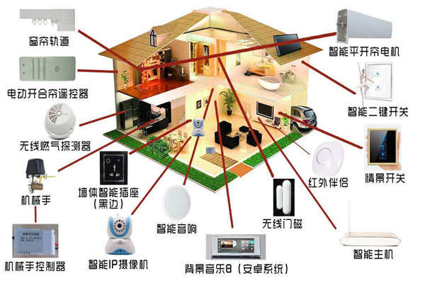 智能家居系统是如何落实楼宇智能化的？(图1)
