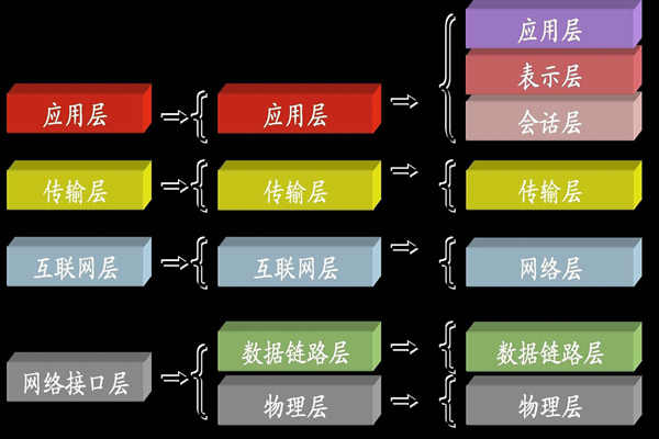 ba楼宇自控系统中所说的TCP/IP是指什么？(图1)