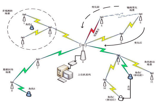 楼宇自控系统通信网络系统的主要内容！(图1)