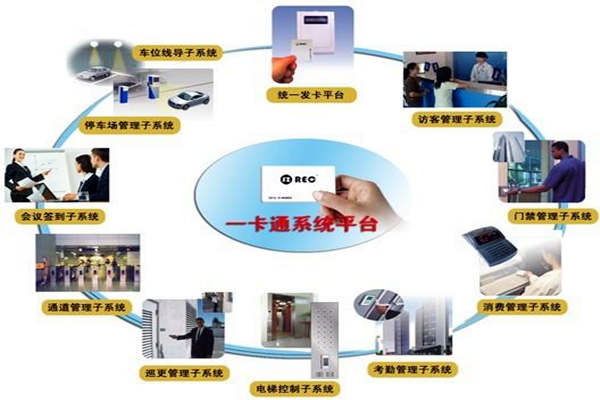 一卡通系统在楼宇自控系统中的意义所在！(图1)
