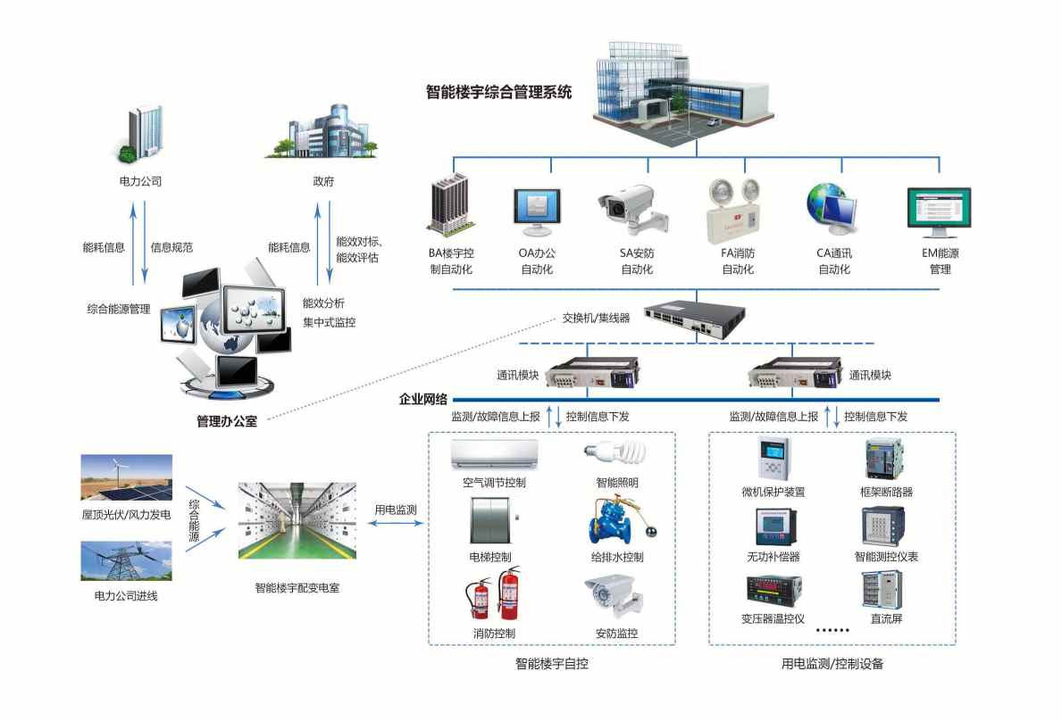 楼宇自控好色先生TV官方下载入口！(图2)