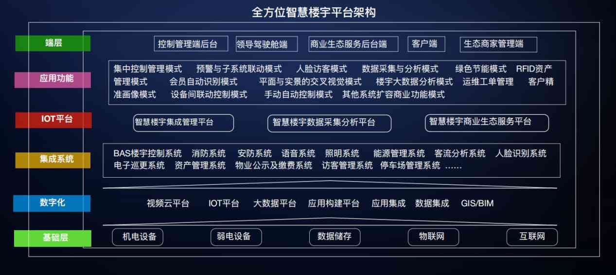 楼宇自控好色先生TV官方下载入口！(图3)