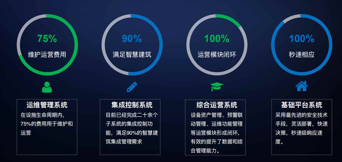 楼宇自控好色先生TV官方下载入口！(图4)