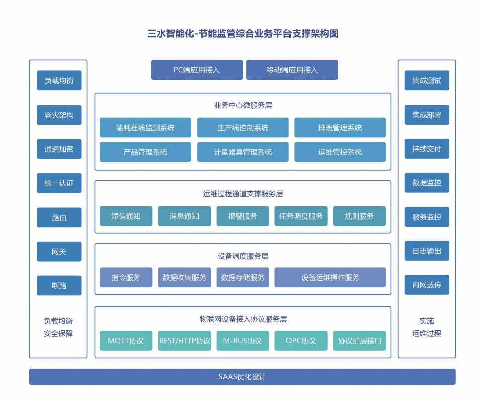重点用能单位能耗在线监测系统好色先生TV官方下载入口！(图2)