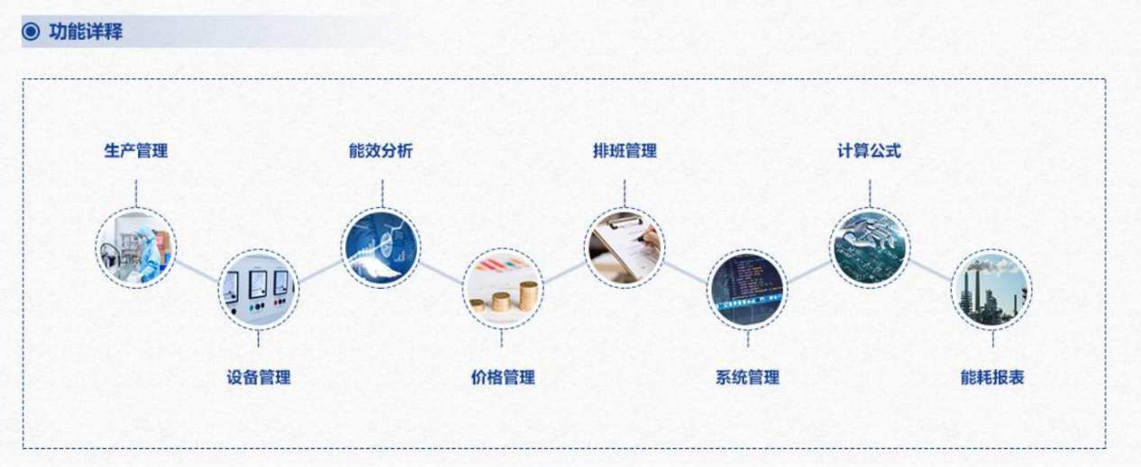 重点用能单位能耗在线监测系统好色先生TV官方下载入口！(图3)