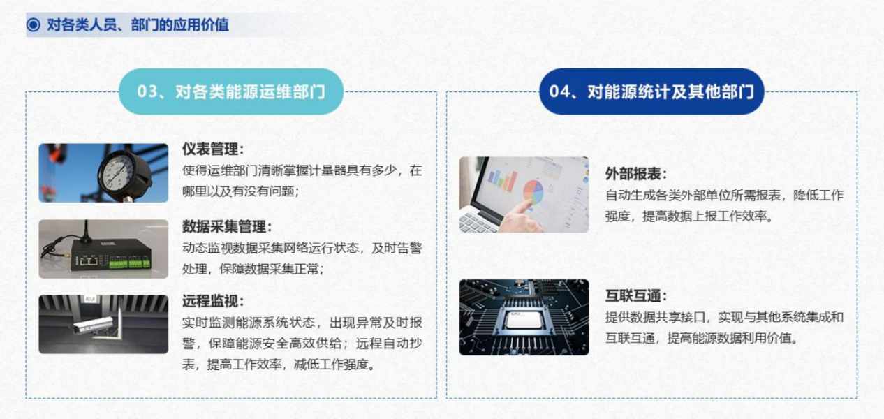 重点用能单位能耗在线监测系统好色先生TV官方下载入口！(图5)
