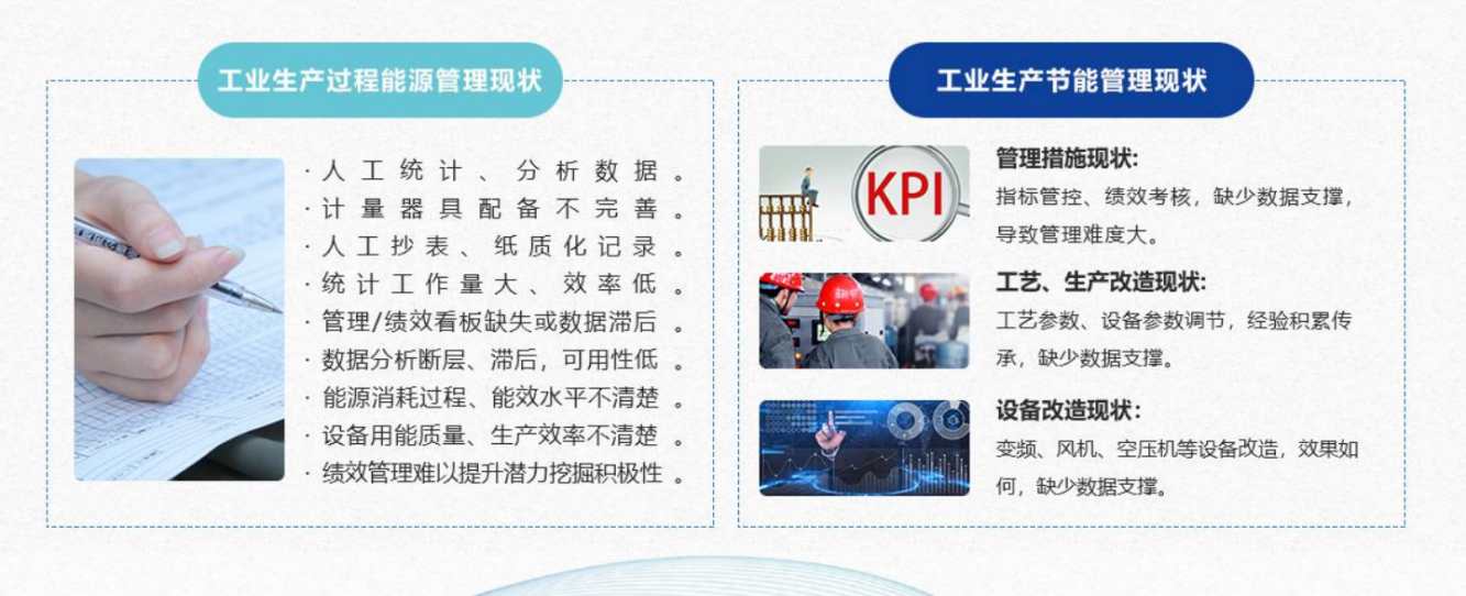 能源管控中心系统好色先生TV官方下载入口！(图1)