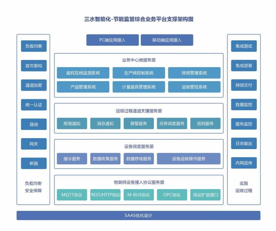 能源管控中心系统好色先生TV官方下载入口！(图2)