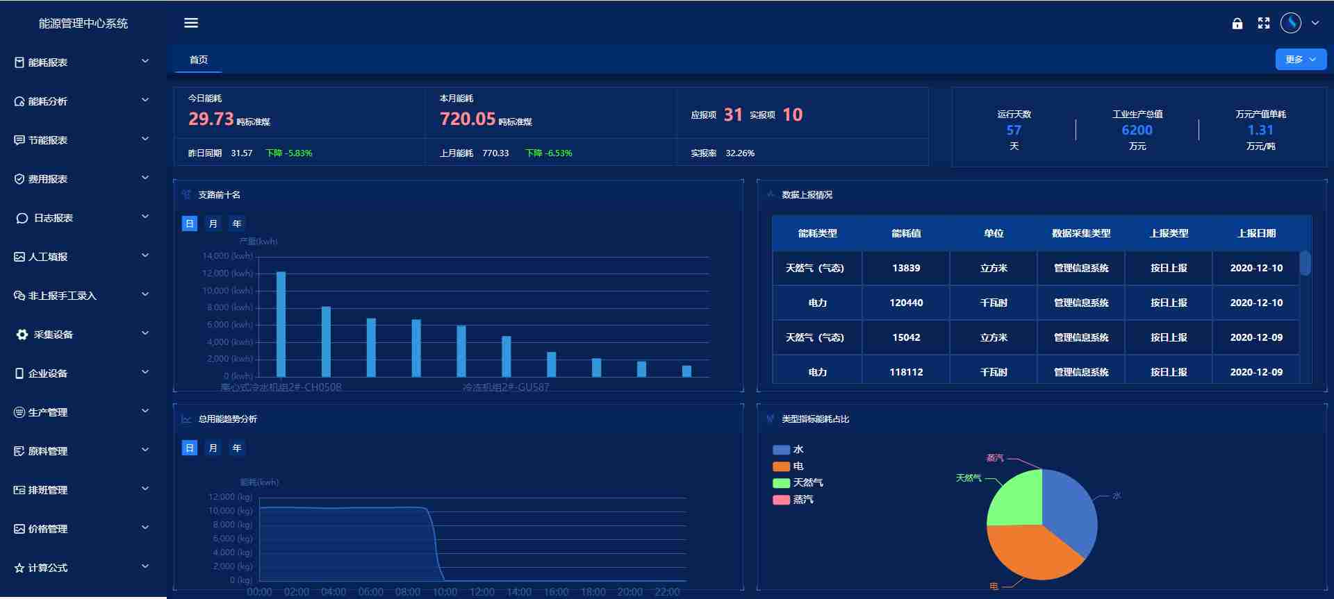 能源管控中心系统好色先生TV官方下载入口！(图5)