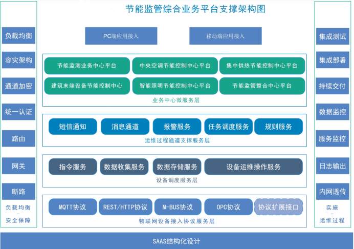 建筑能耗监测系统好色先生TV官方下载入口！(图2)