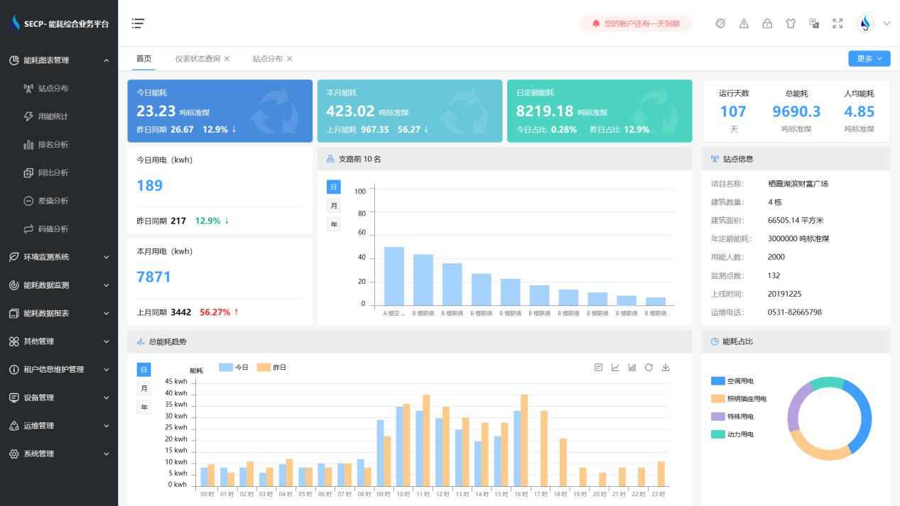 建筑能耗监测系统好色先生TV官方下载入口！(图3)