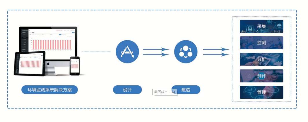 环境监测系统好色先生TV官方下载入口！(图1)