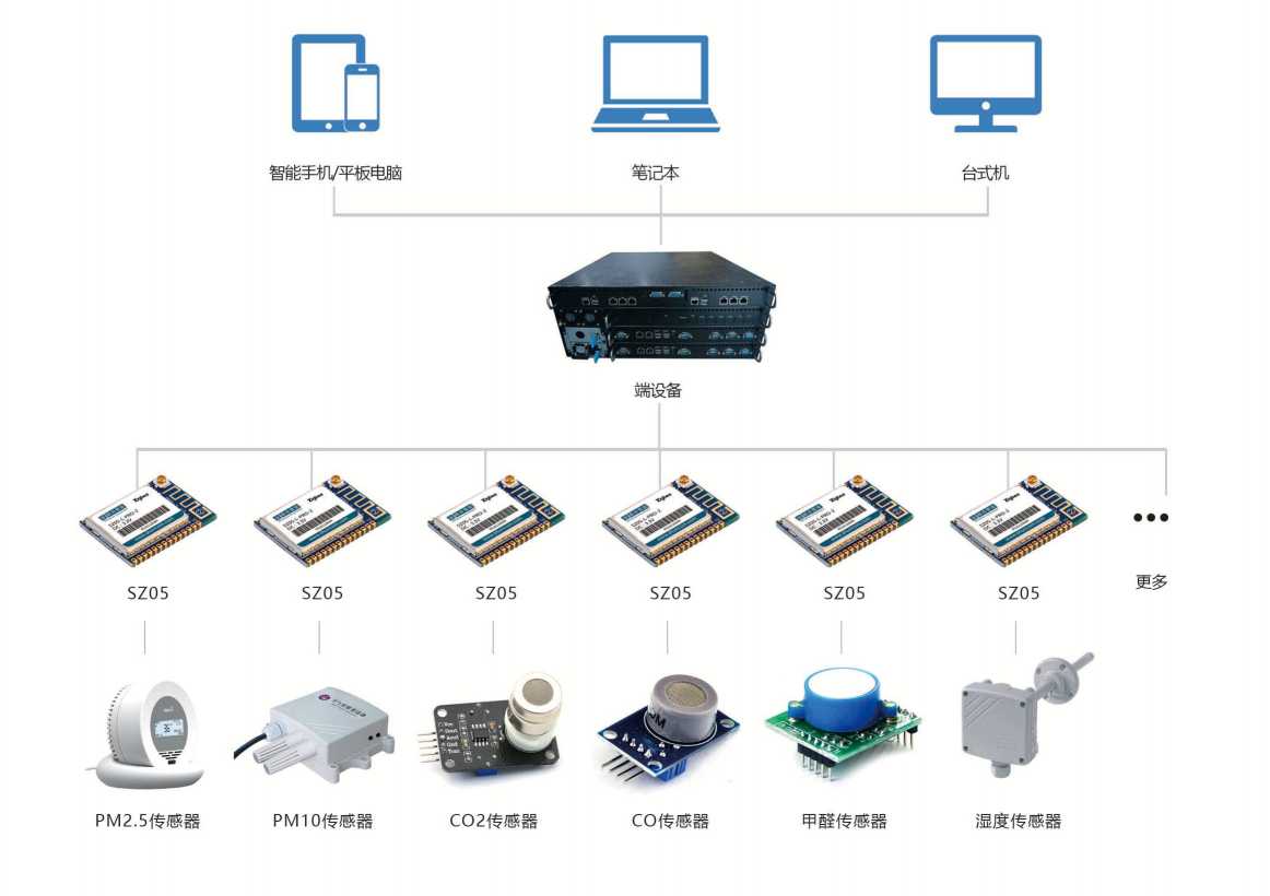 环境监测系统好色先生TV官方下载入口！(图3)