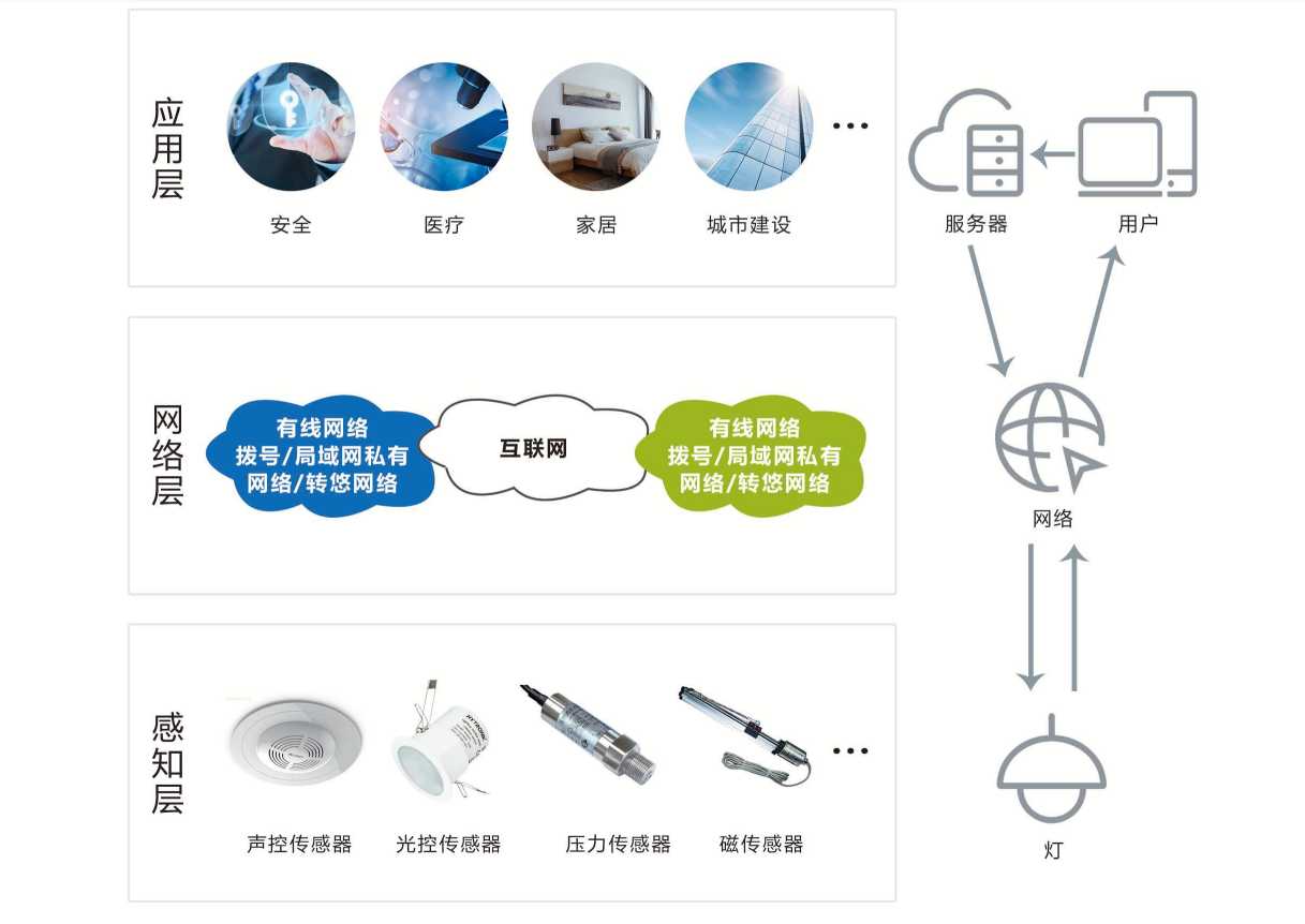 智能照明系统好色先生TV官方下载入口！(图1)