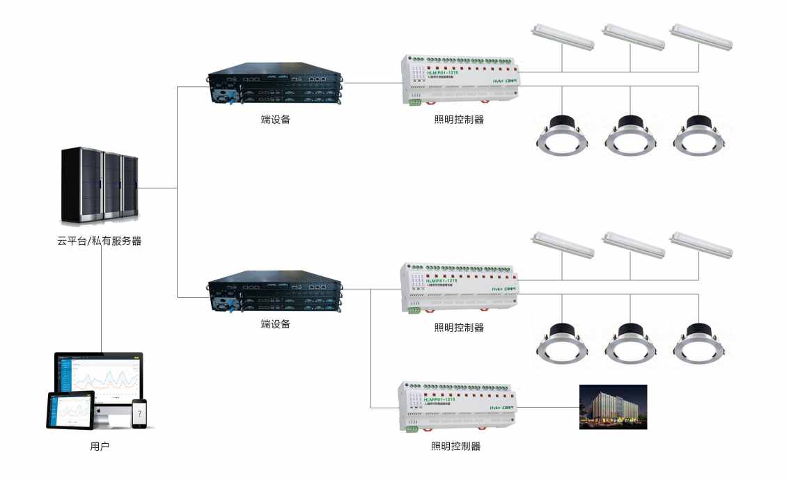 智能照明系统好色先生TV官方下载入口！(图2)