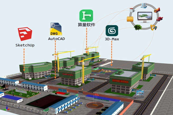 楼宇智能化技术与BIM技术的关联！(图1)