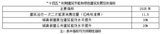聚焦碳达峰碳中和，解读“十四五”绿色低碳发展目标(图1)