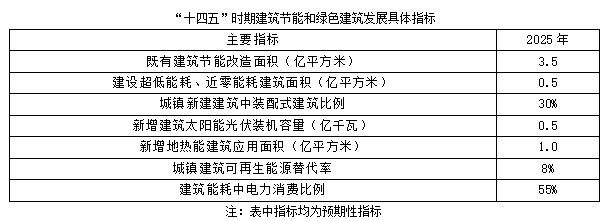 聚焦碳达峰碳中和，解读“十四五”绿色低碳发展目标(图2)